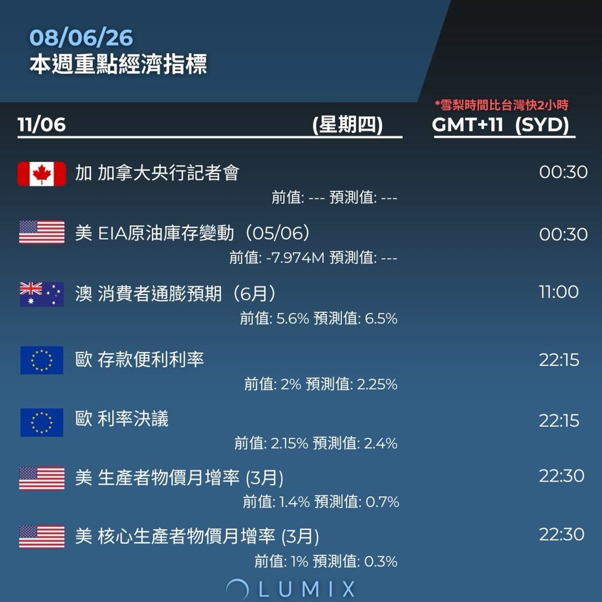 Weekly Key Indicators — 06/10 — image 10