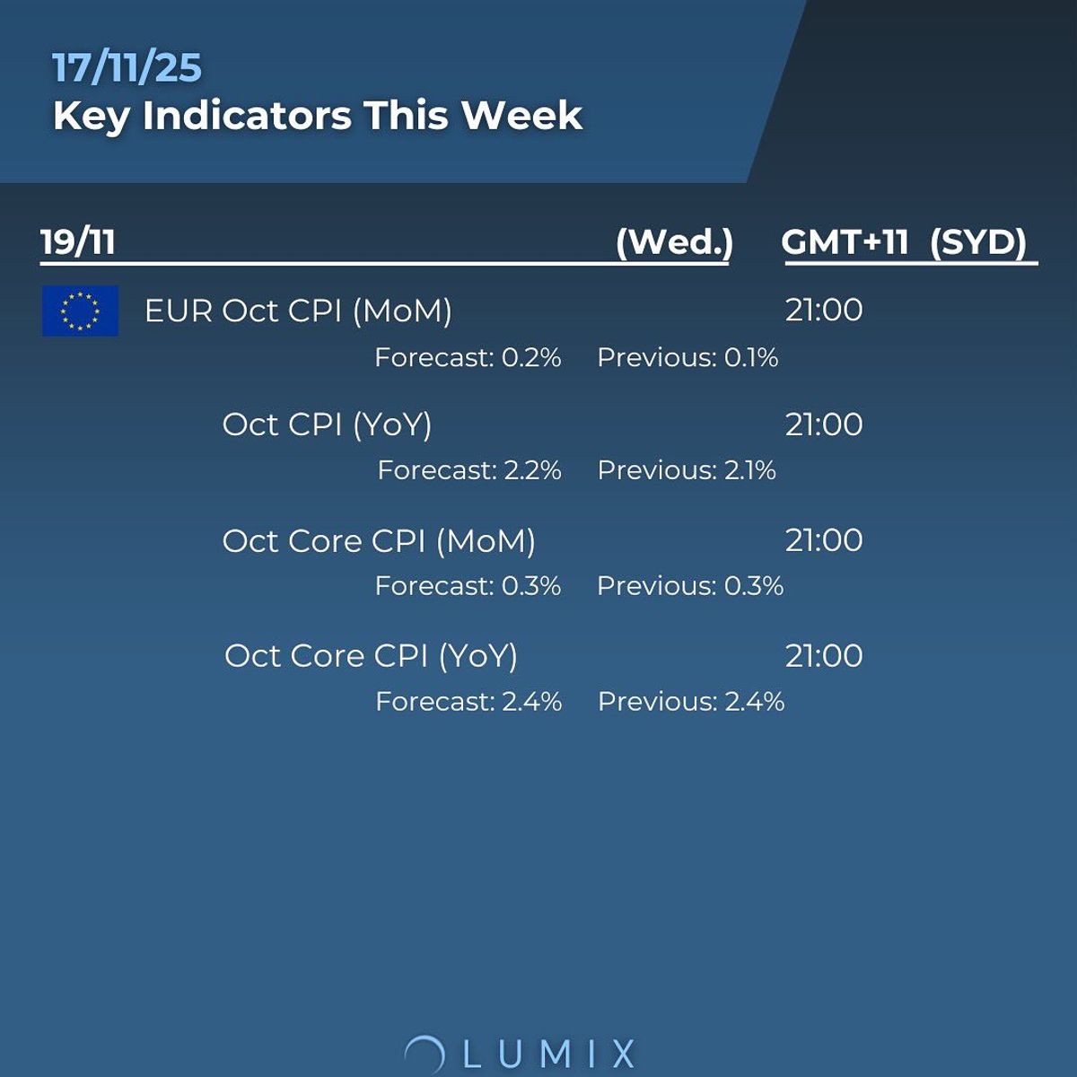 Weekly Key Indicators — 11/17 — image 4