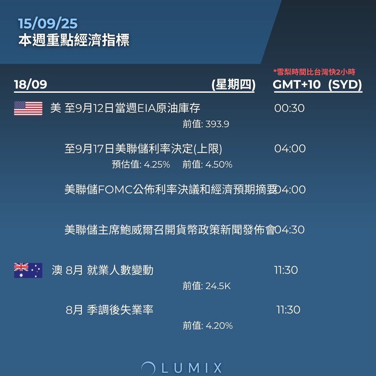 Weekly Key Indicators — 09/15 — image 13