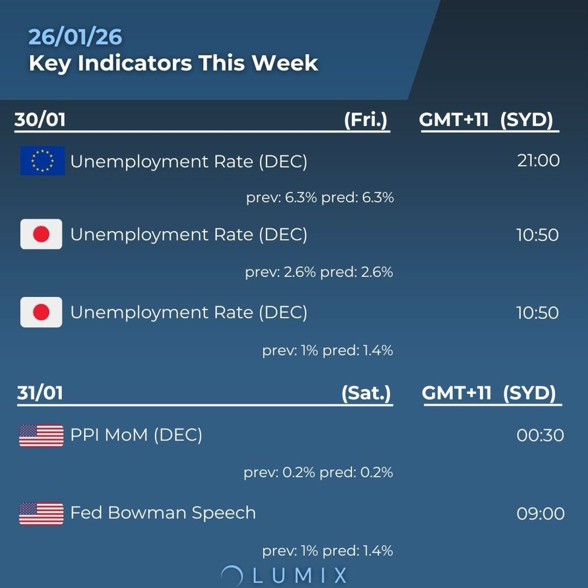 Weekly Key Indicators — 01/27 — image 4