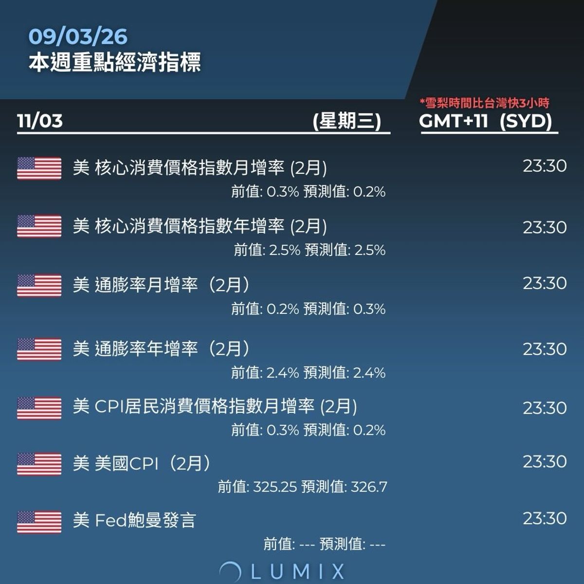 Weekly Key Indicators — 03/09 — image 9