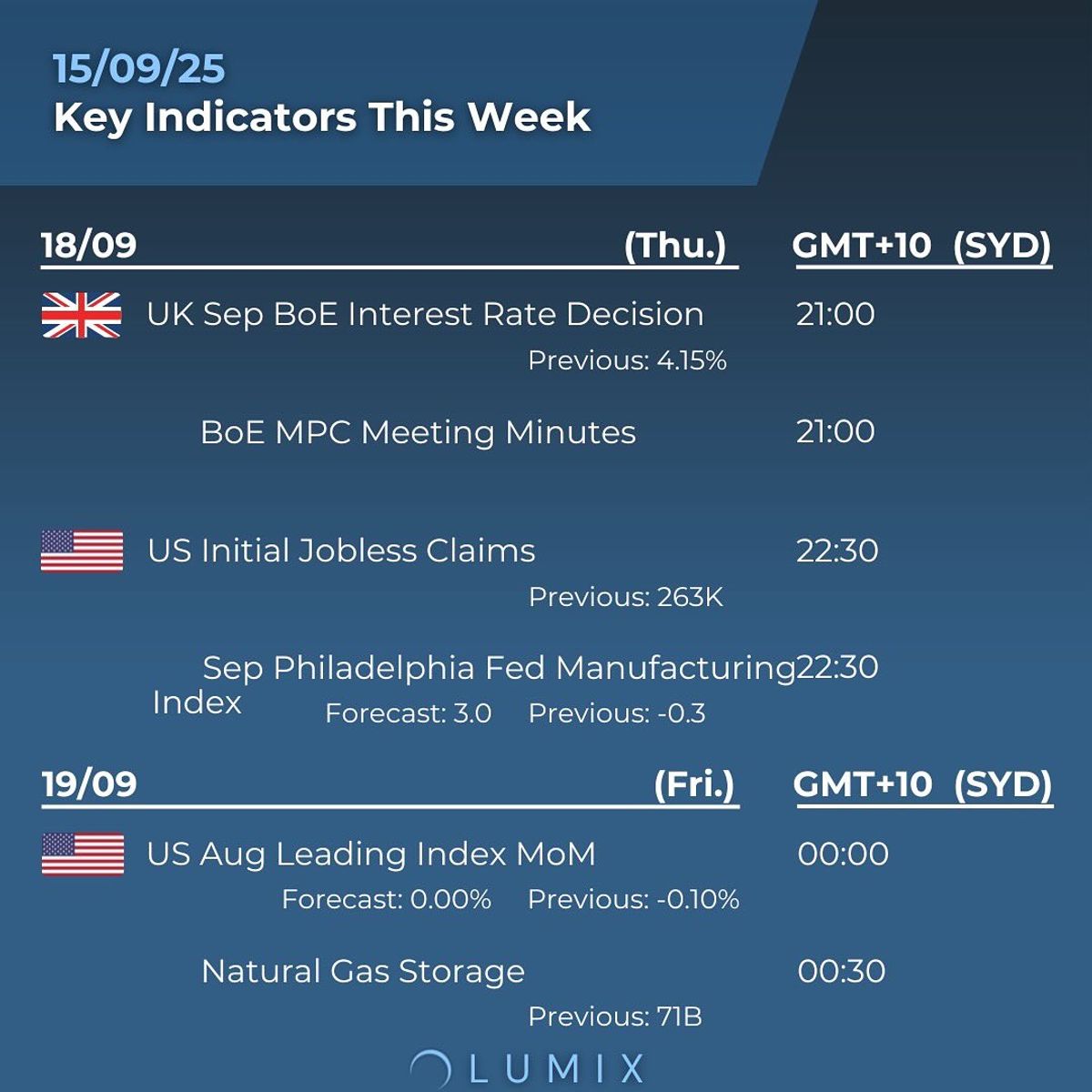Weekly Key Indicators — 09/15 — image 6