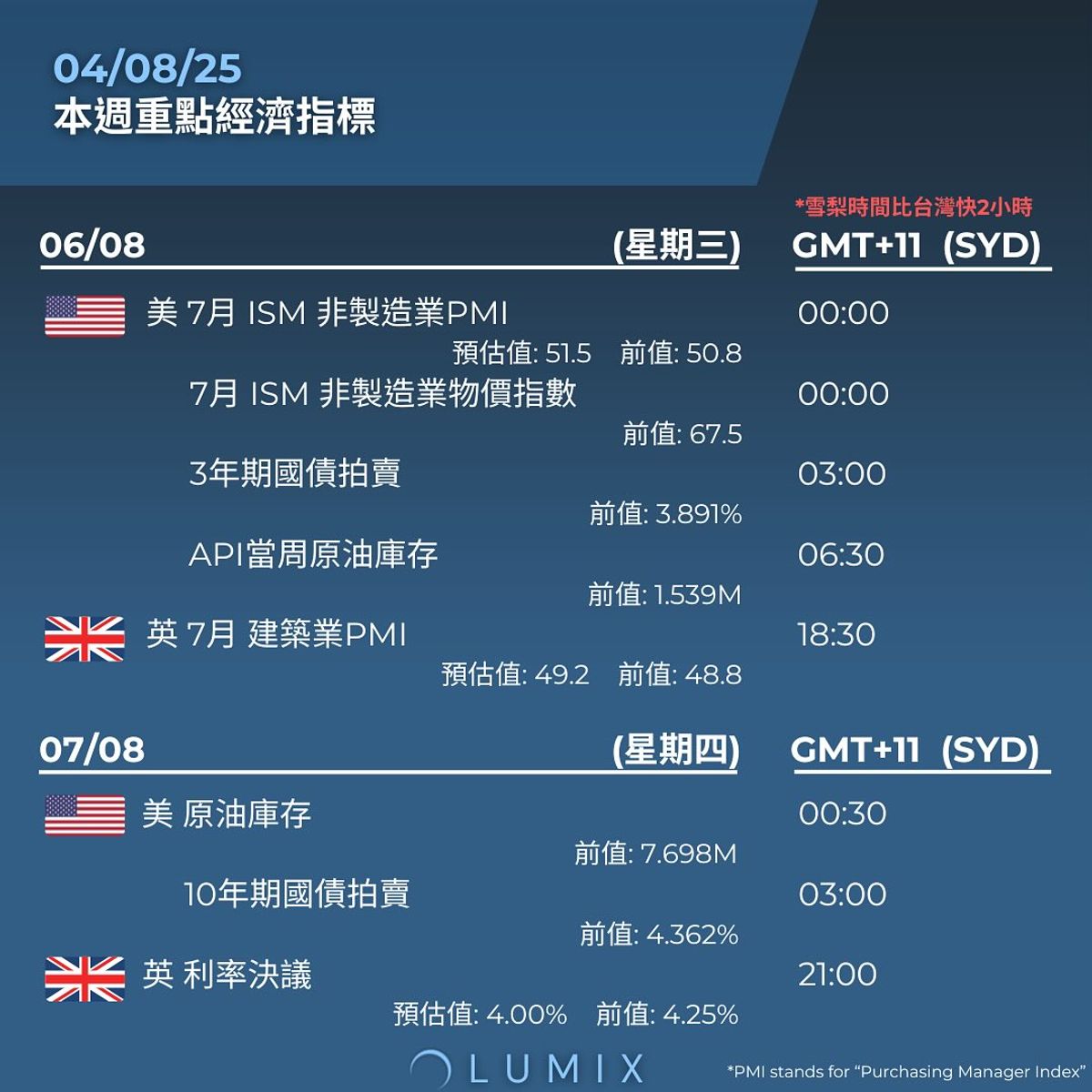 Weekly Key Indicators — 08/03 — image 5