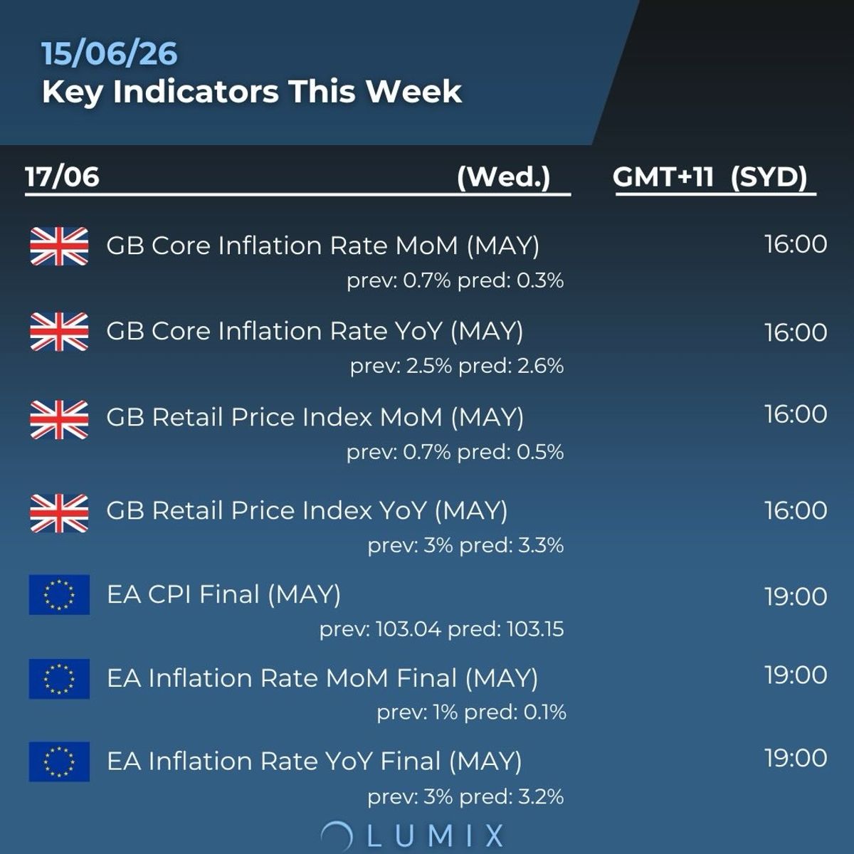 Weekly Key Indicators — 06/16 — image 3