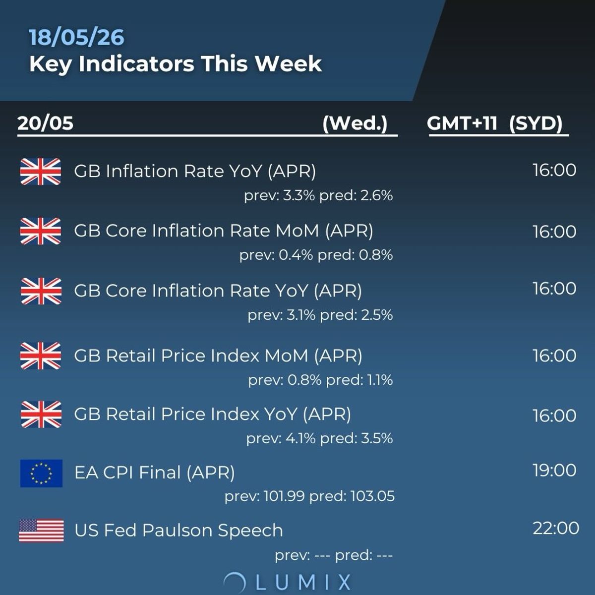 Weekly Key Indicators — 05/19 — image 5