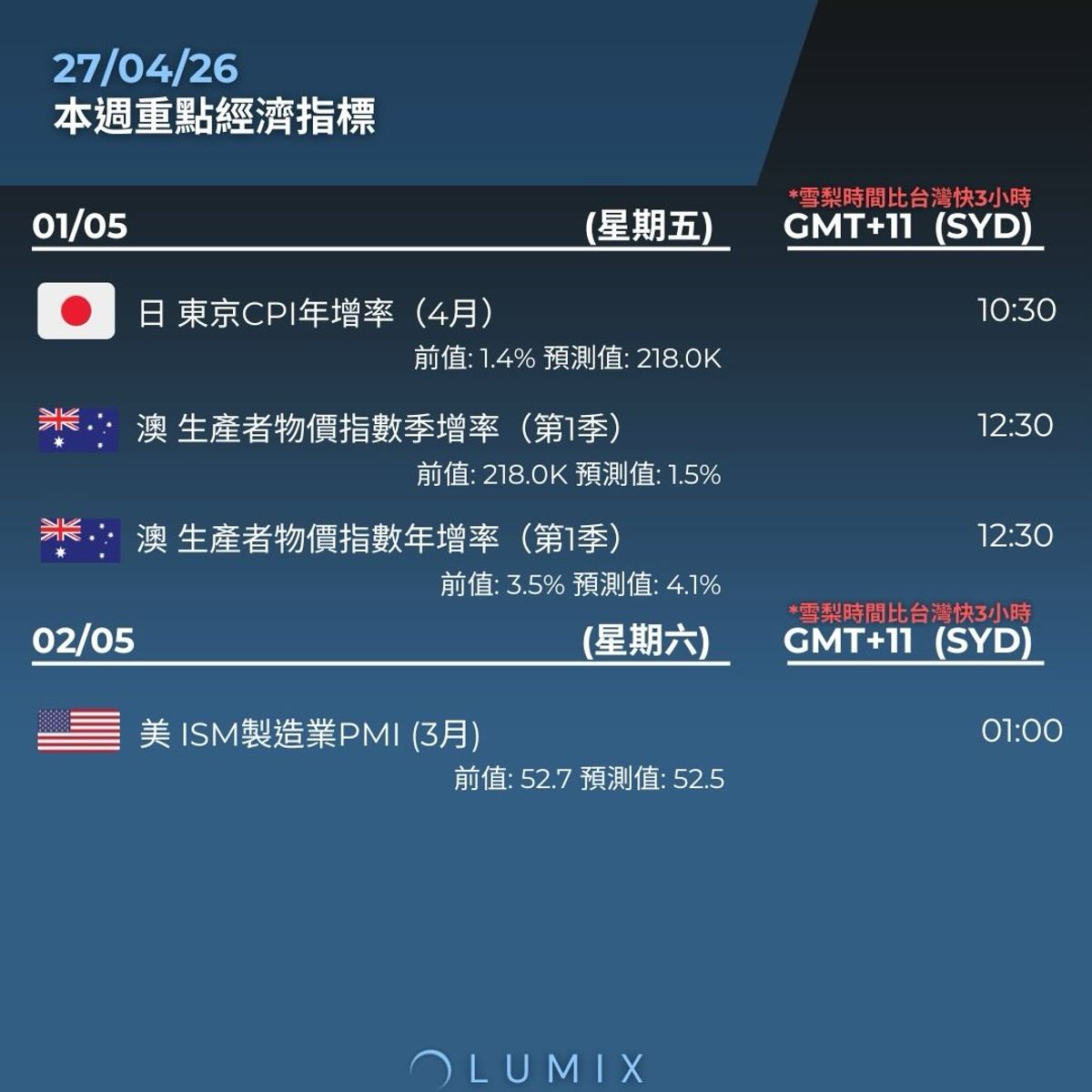 Weekly Key Indicators — 04/28 — image 14