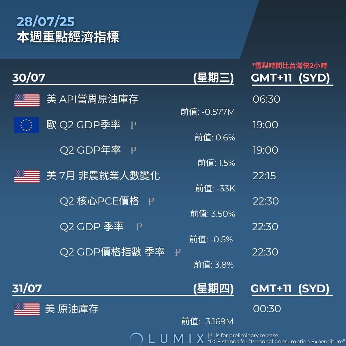 Weekly Key Indicators — 07/27 — image 7