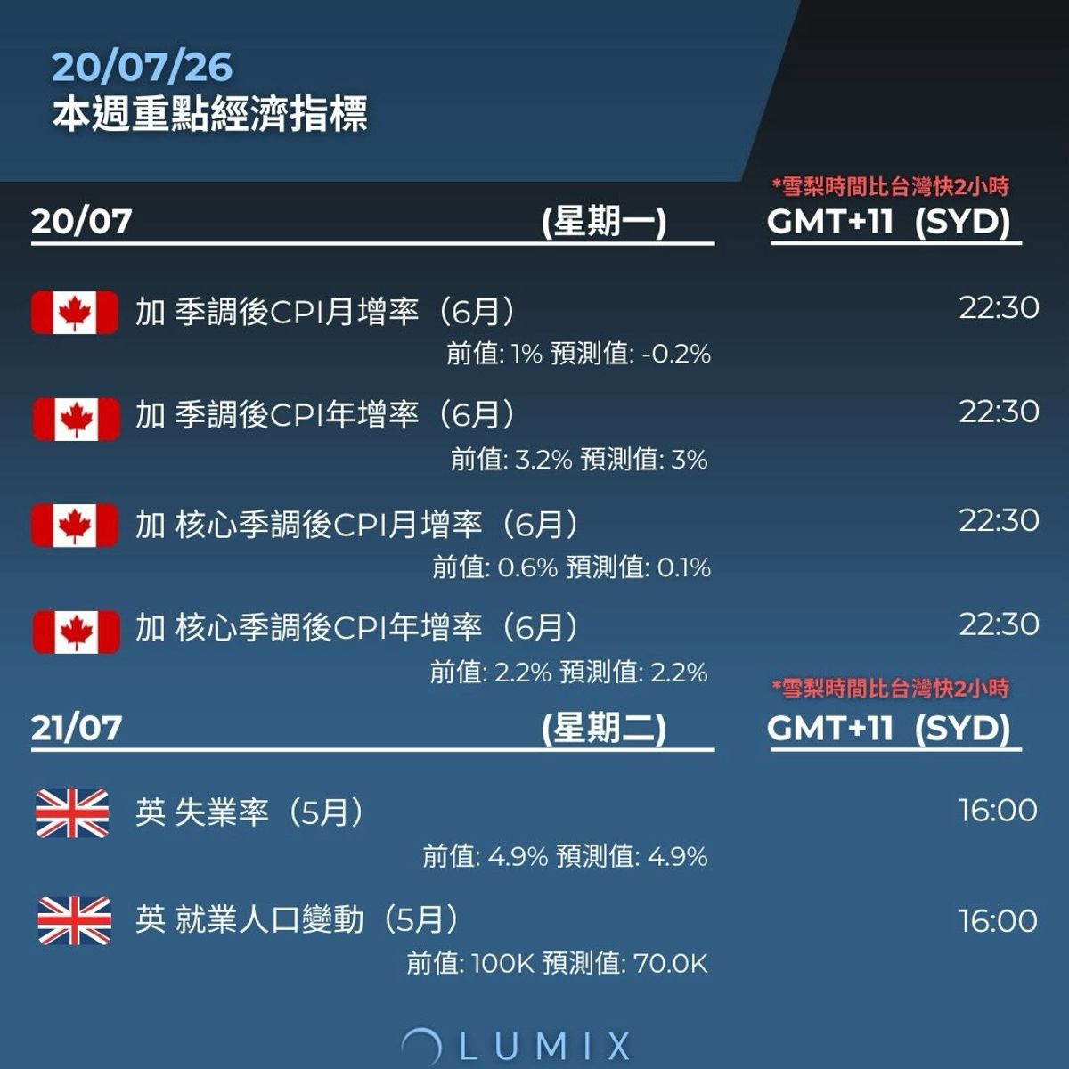 Weekly Key Indicators — 07/22 — image 8