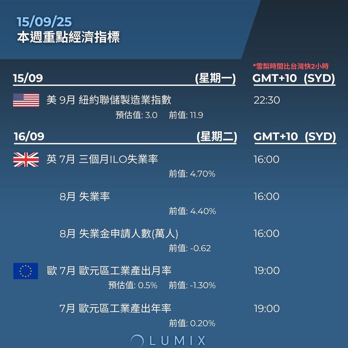 Weekly Key Indicators — 09/15 — image 9