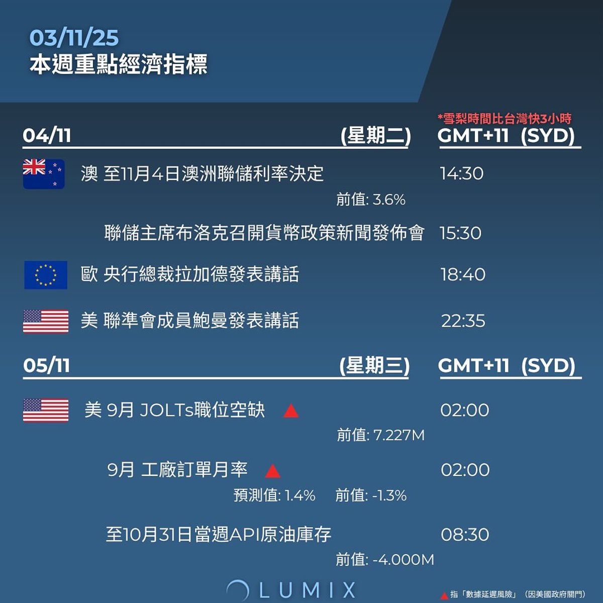 Weekly Key Indicators — 11/05 — image 7