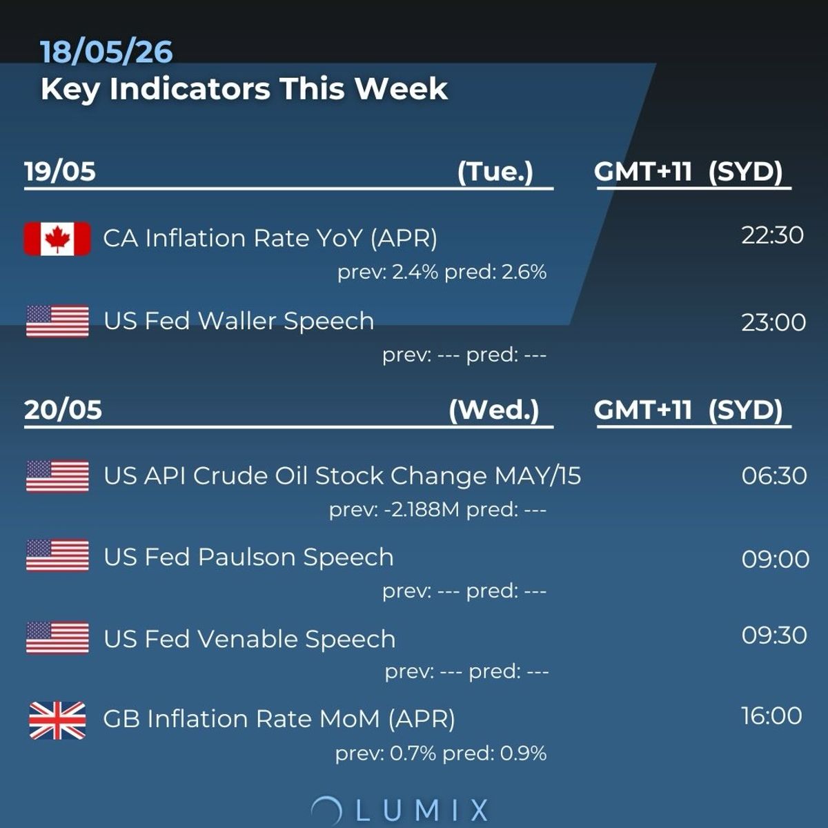 Weekly Key Indicators — 05/19 — image 4