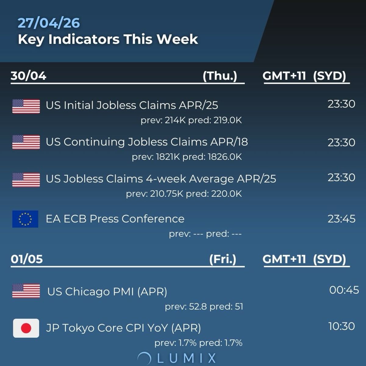 Weekly Key Indicators — 04/28 — image 6