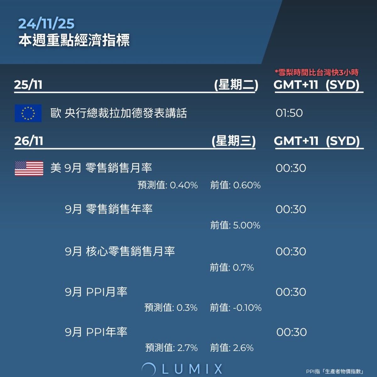 Weekly Key Indicators — 11/24 — image 7