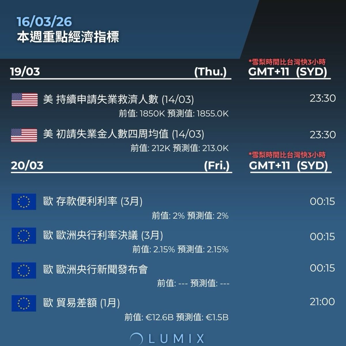 Weekly Key Indicators — 03/16 — image 11