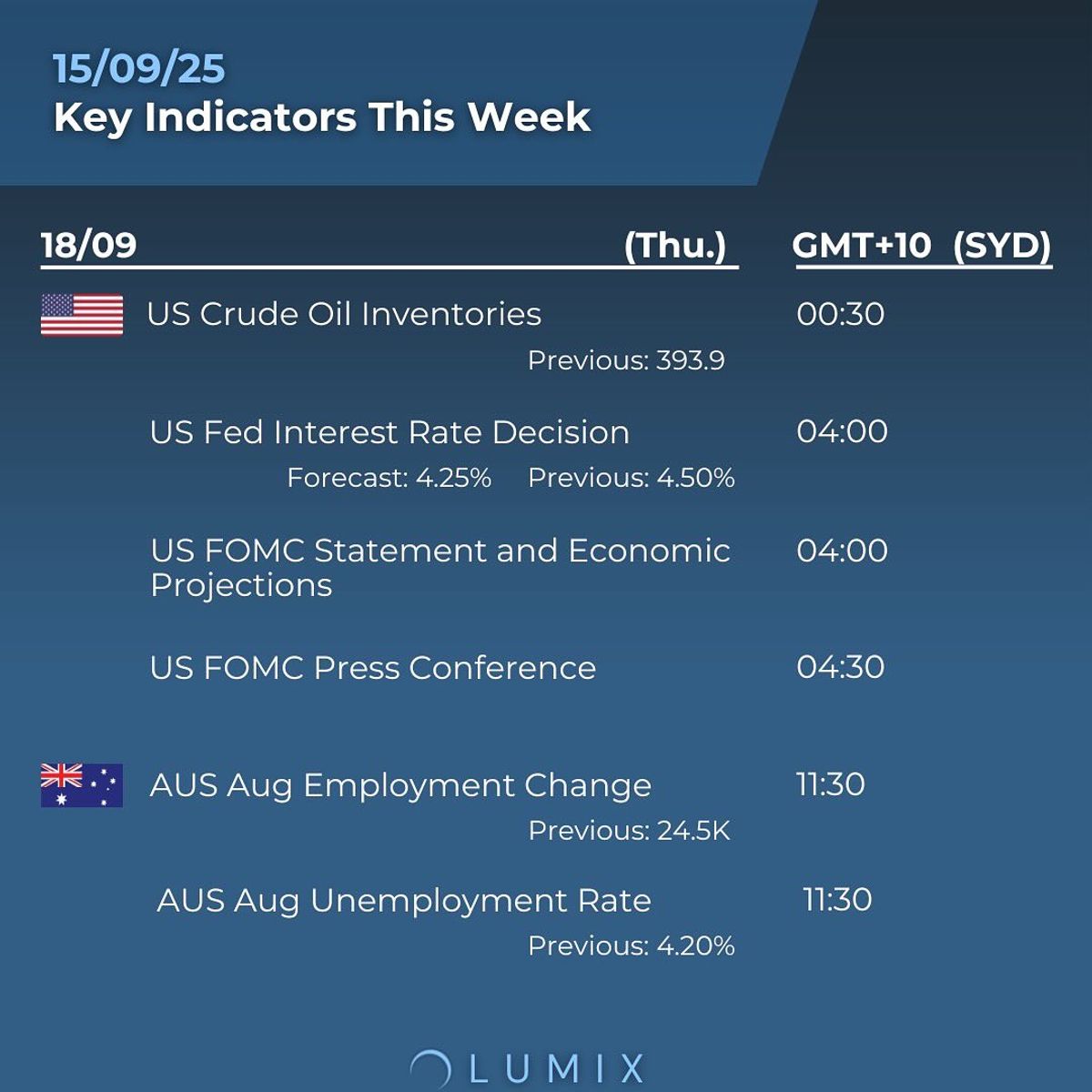 Weekly Key Indicators — 09/15 — image 5
