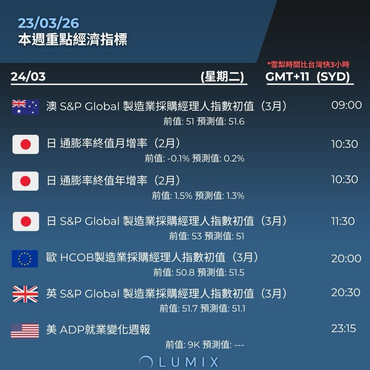 Weekly Key Indicators — 03/23 — image 8