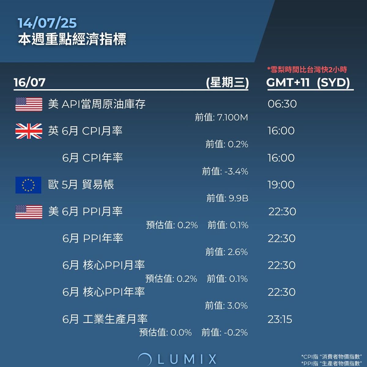 Weekly Key Indicators — 07/13 — image 7