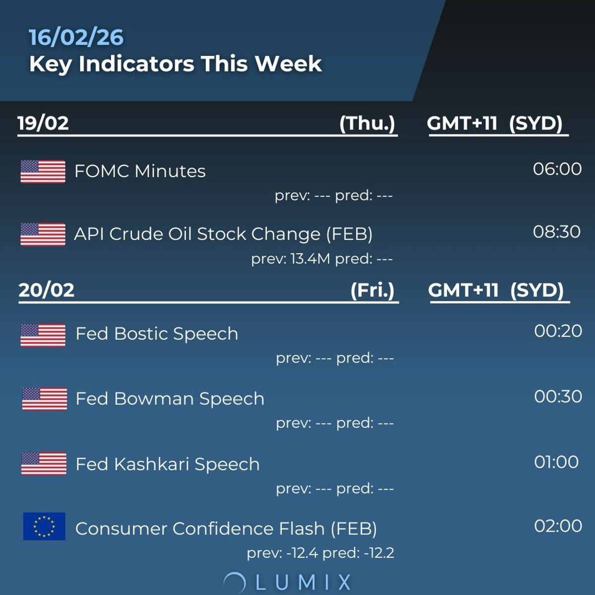 Weekly Key Indicators — 02/16 — image 4