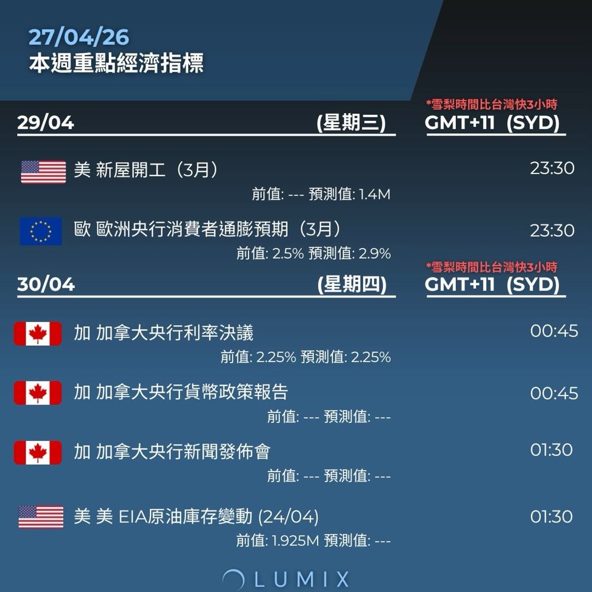 Weekly Key Indicators — 04/28 — image 10