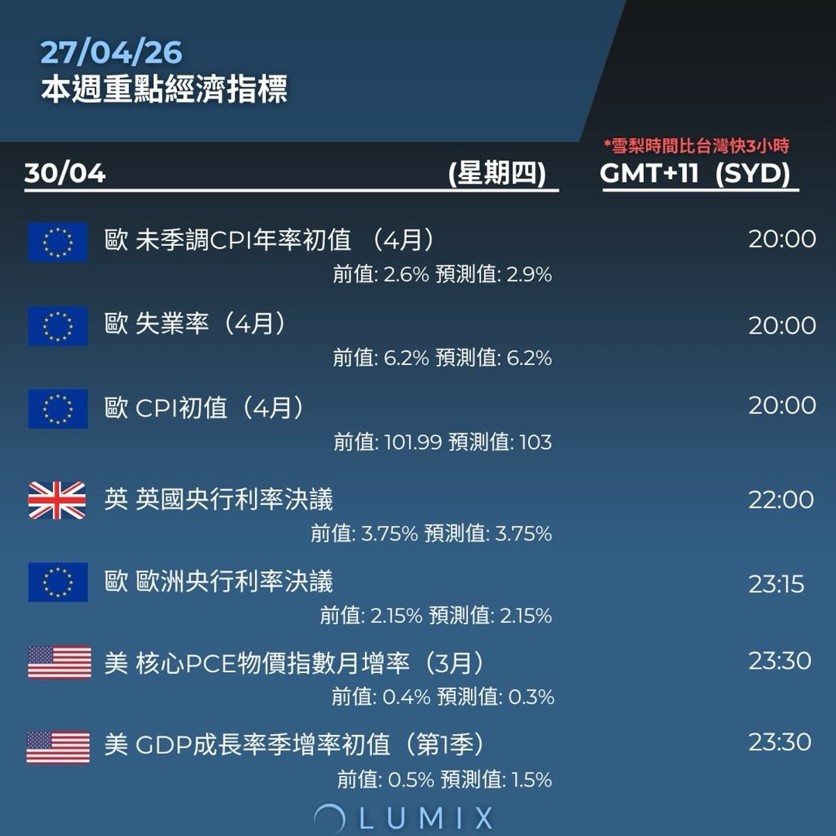 Weekly Key Indicators — 04/28 — image 12