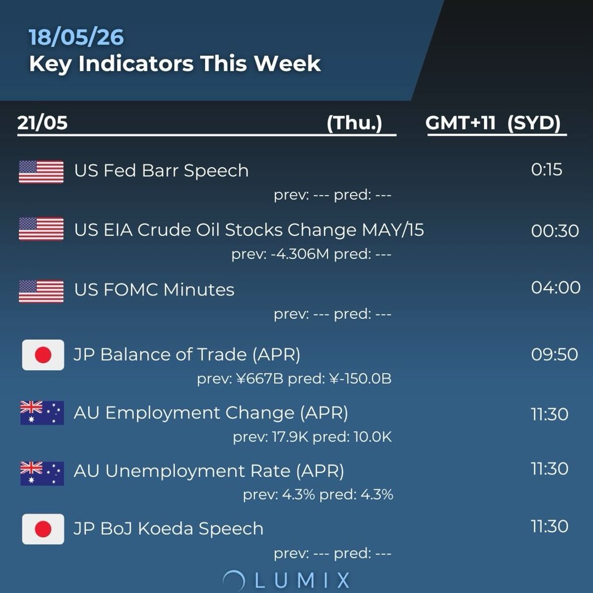 Weekly Key Indicators — 05/19 — image 6