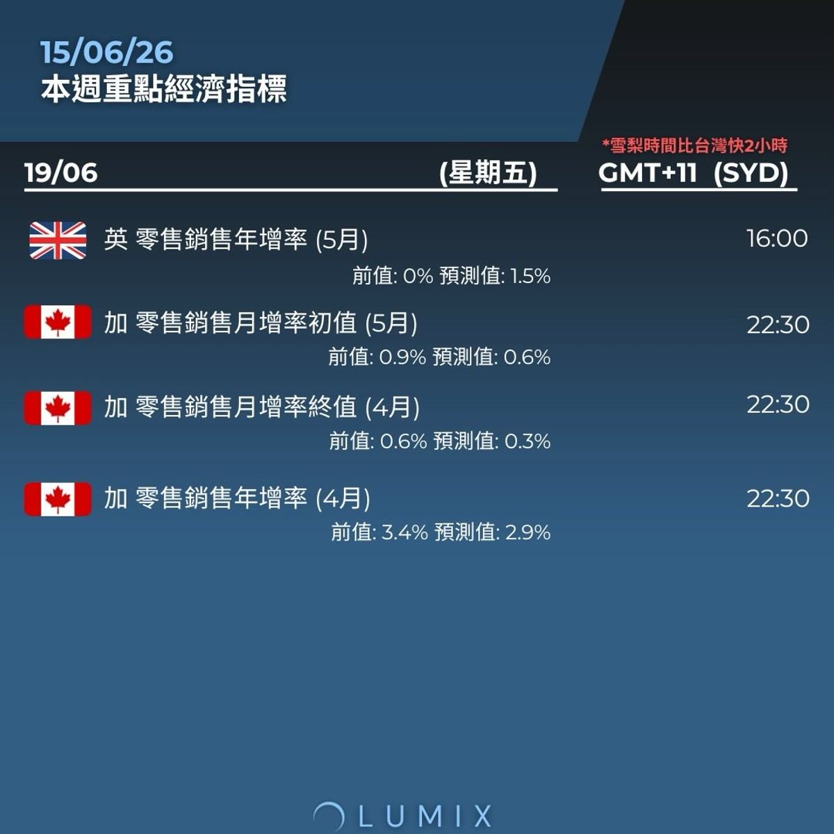 Weekly Key Indicators — 06/16 — image 14