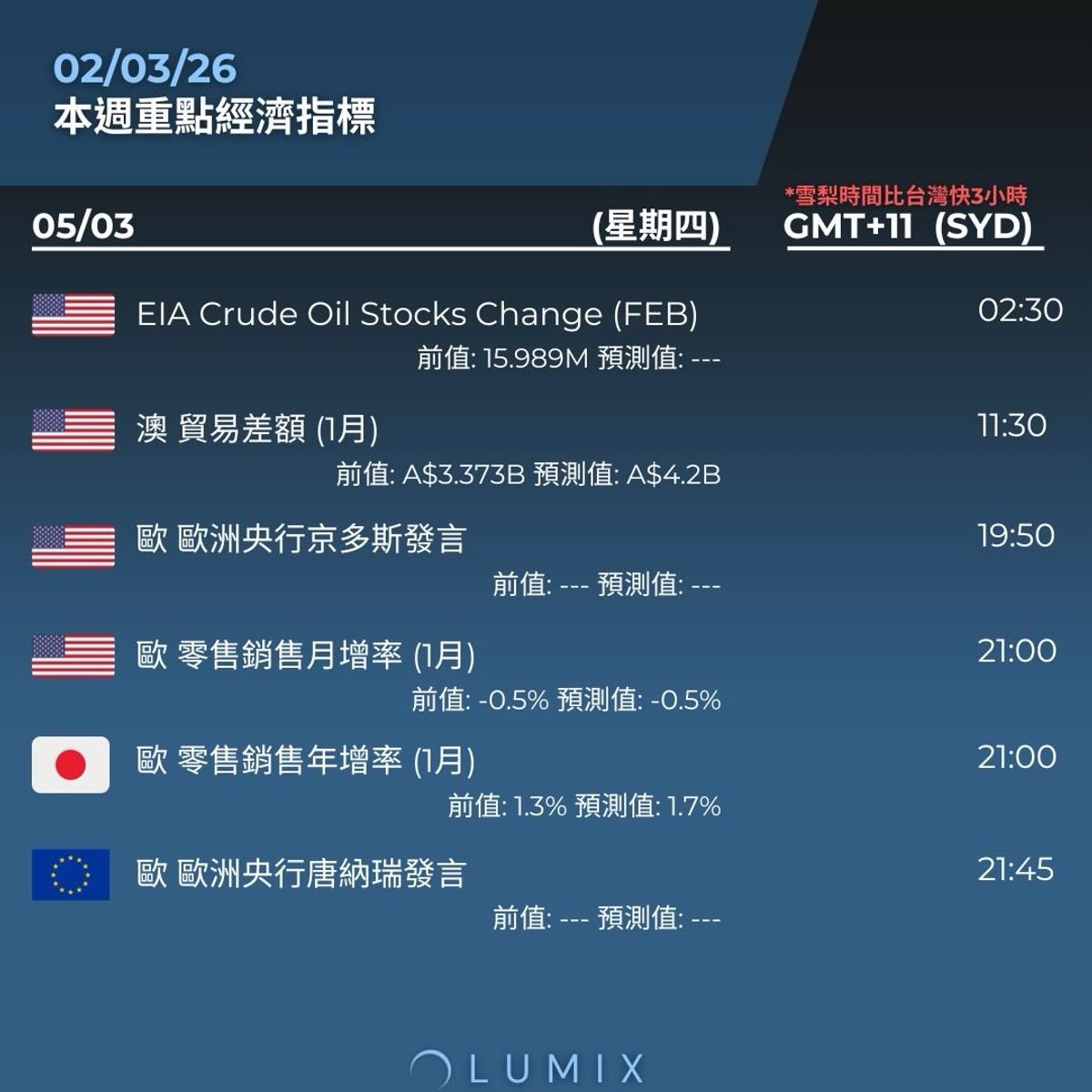 Weekly Key Indicators — 03/03 — image 15