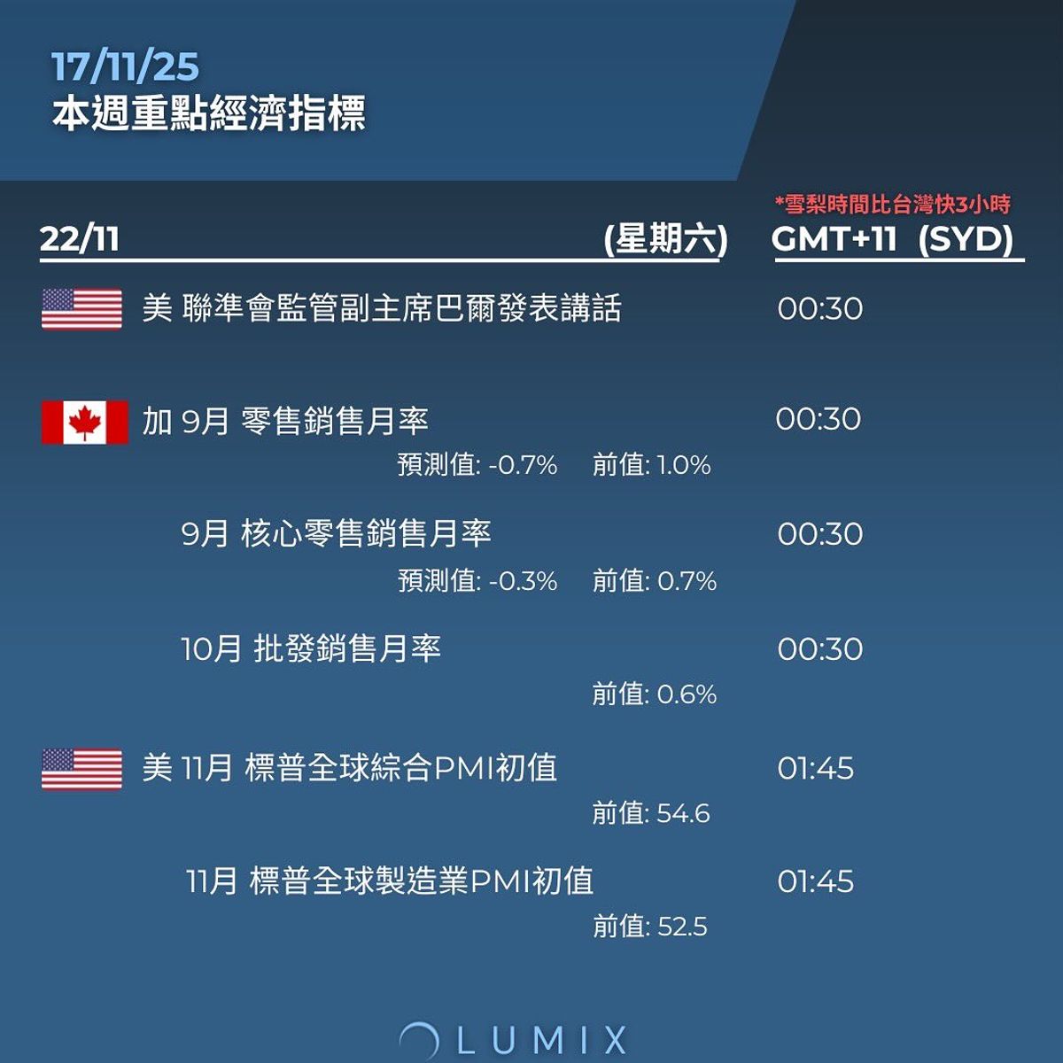 Weekly Key Indicators — 11/17 — image 15