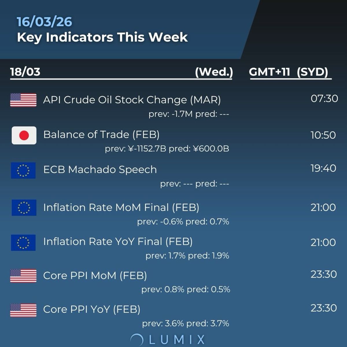 Weekly Key Indicators — 03/16 — image 2