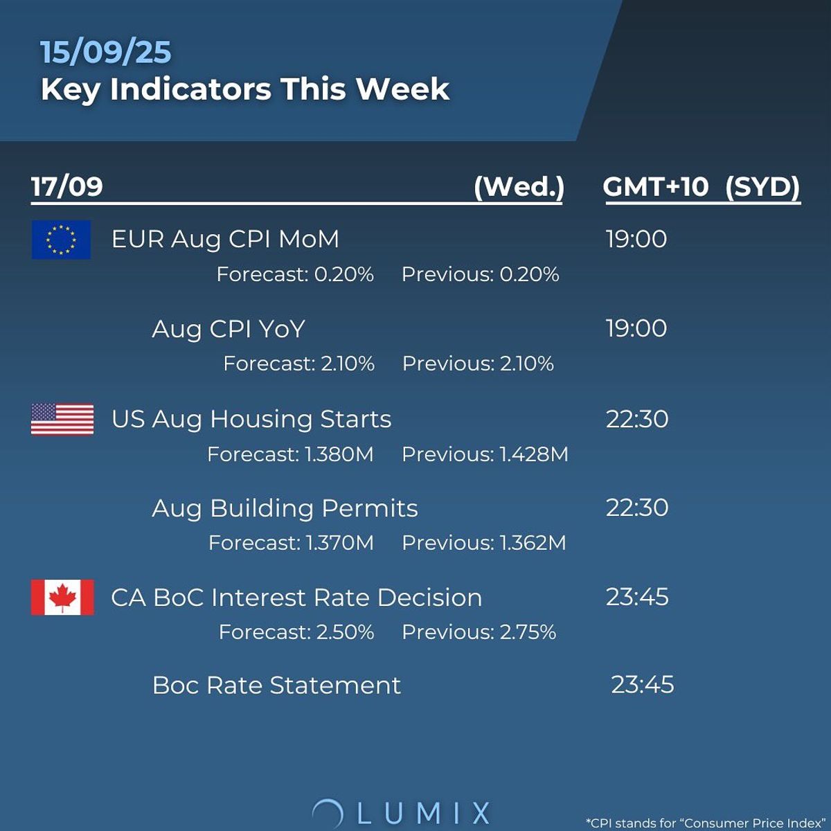 Weekly Key Indicators — 09/15 — image 4