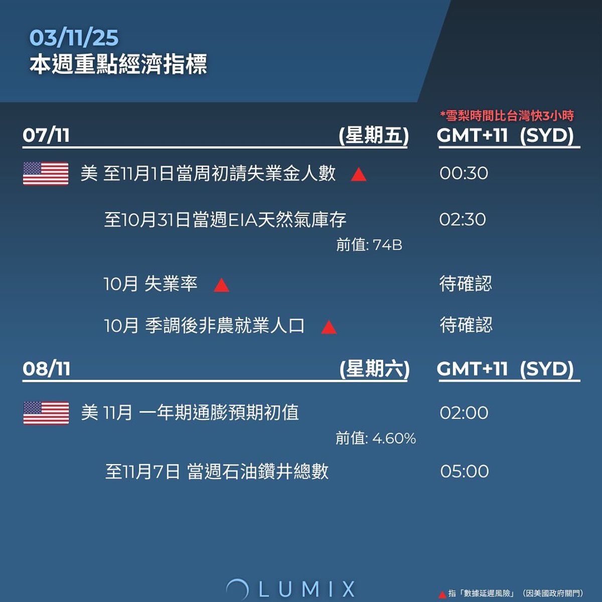 Weekly Key Indicators — 11/05 — image 10