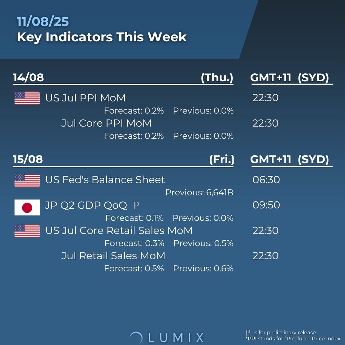 Weekly Key Indicators — 08/11 — image 3