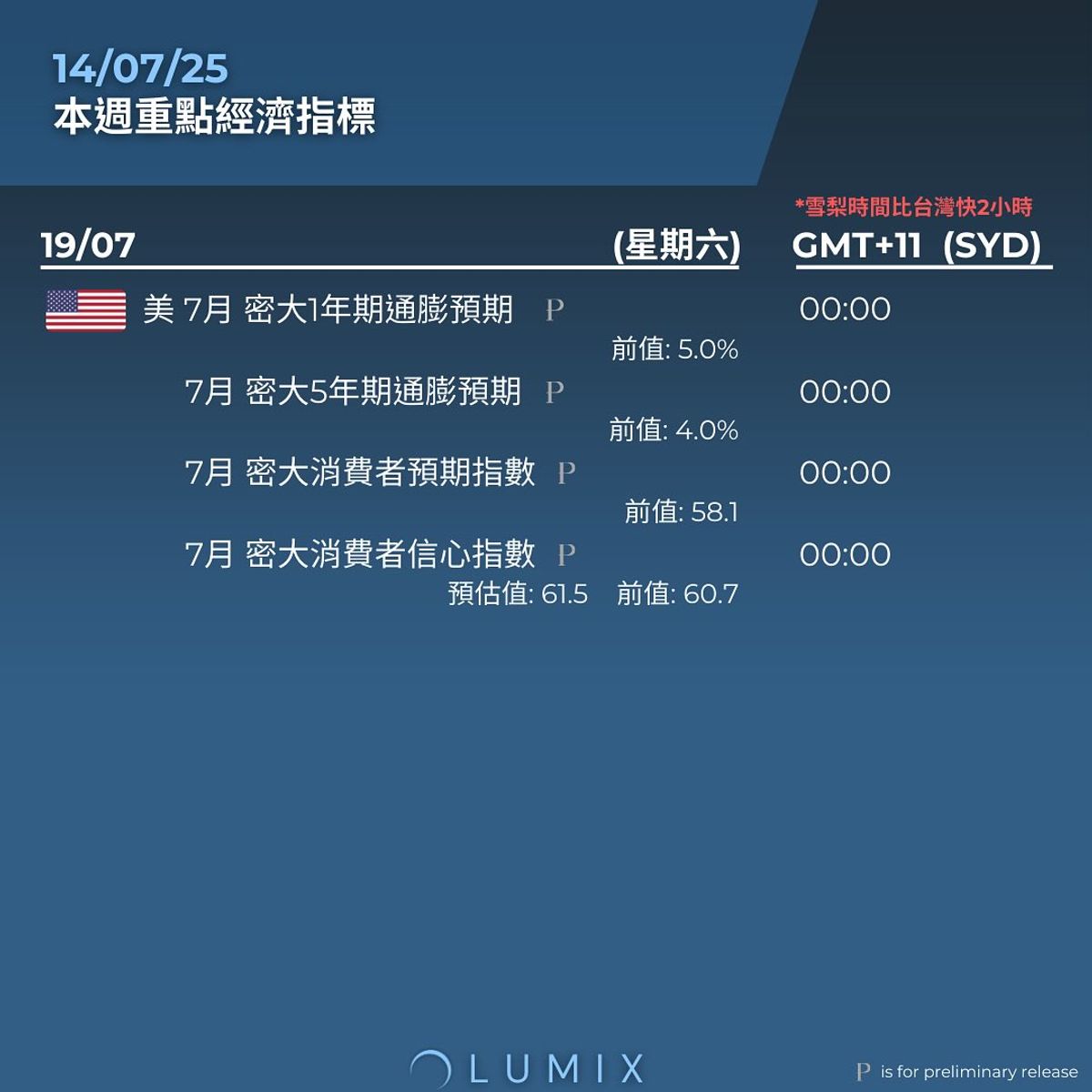 Weekly Key Indicators — 07/13 — image 10