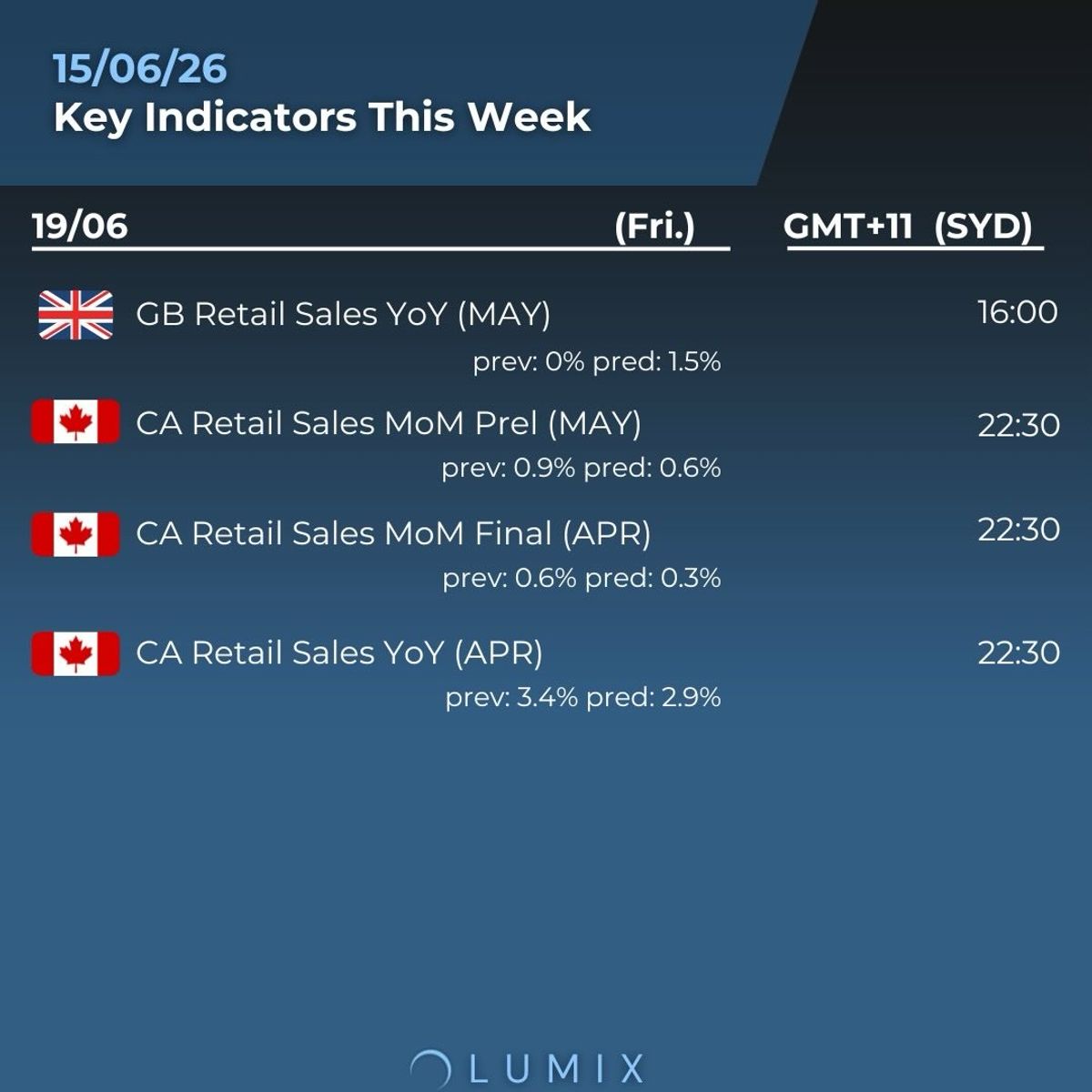 Weekly Key Indicators — 06/16 — image 7