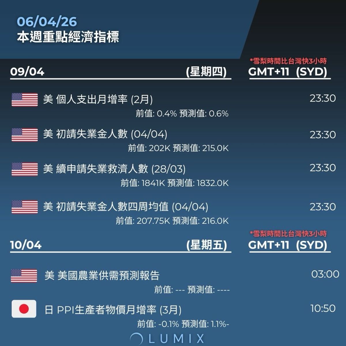 Weekly Key Indicators — 04/07 — image 10