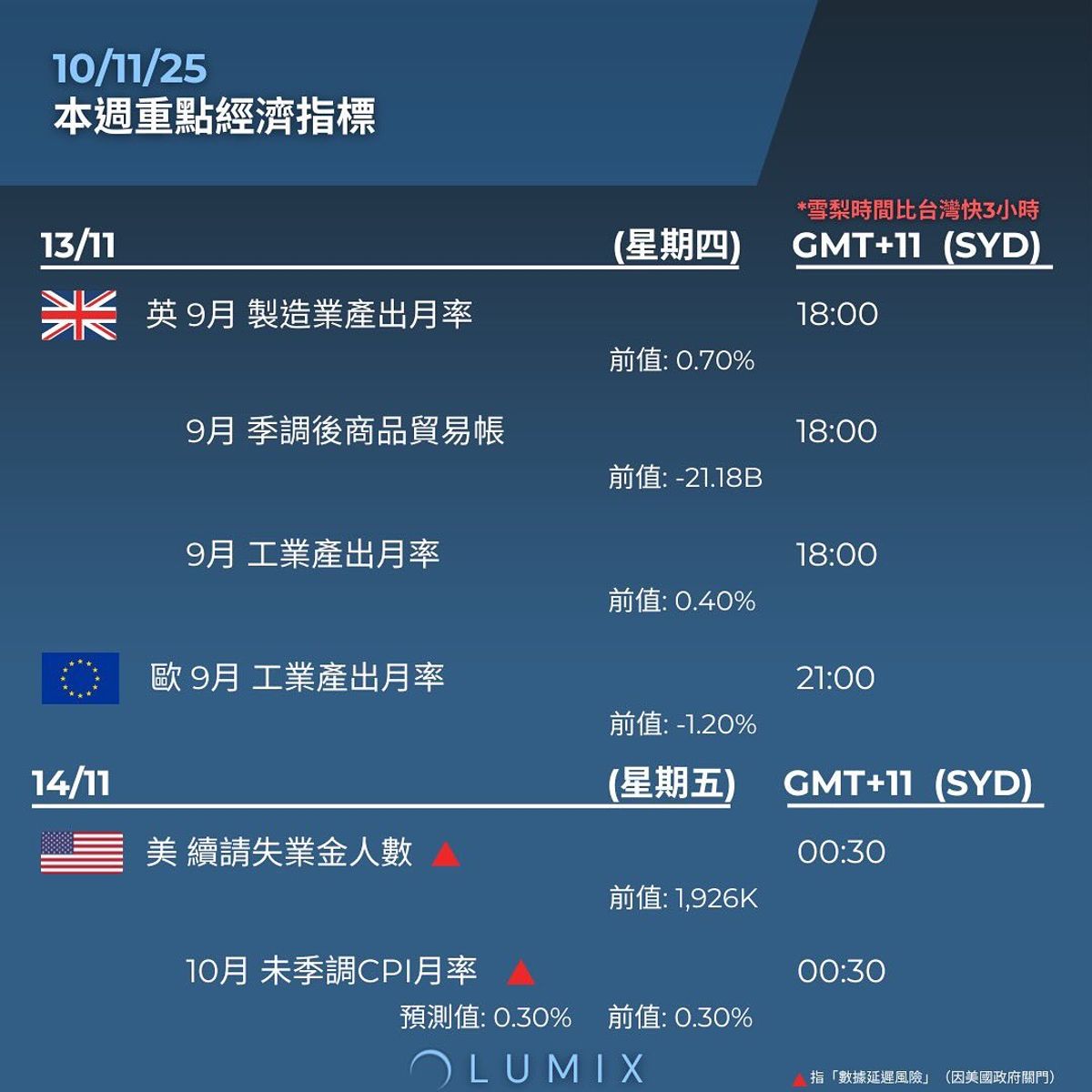 Weekly Key Indicators — 11/11 — image 9