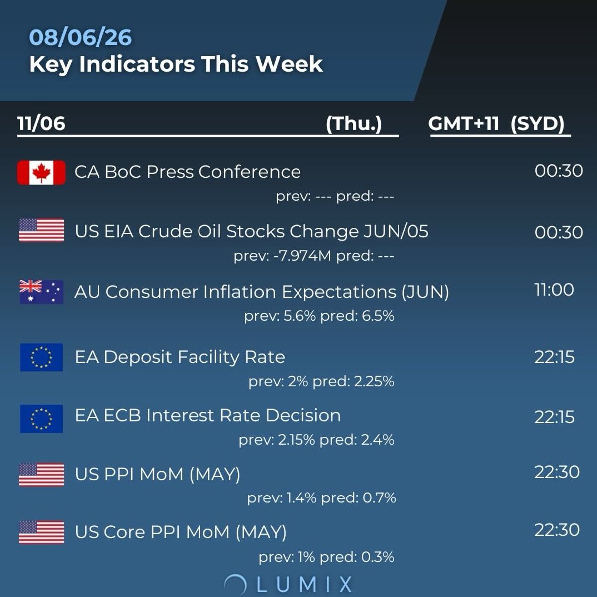 Weekly Key Indicators — 06/10 — image 4