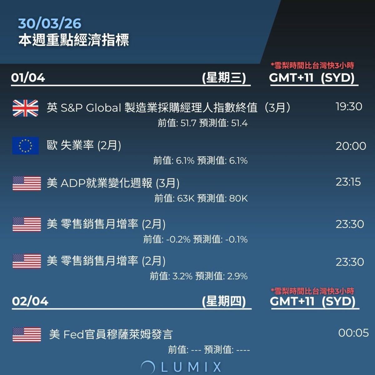 Weekly Key Indicators — 03/30 — image 11