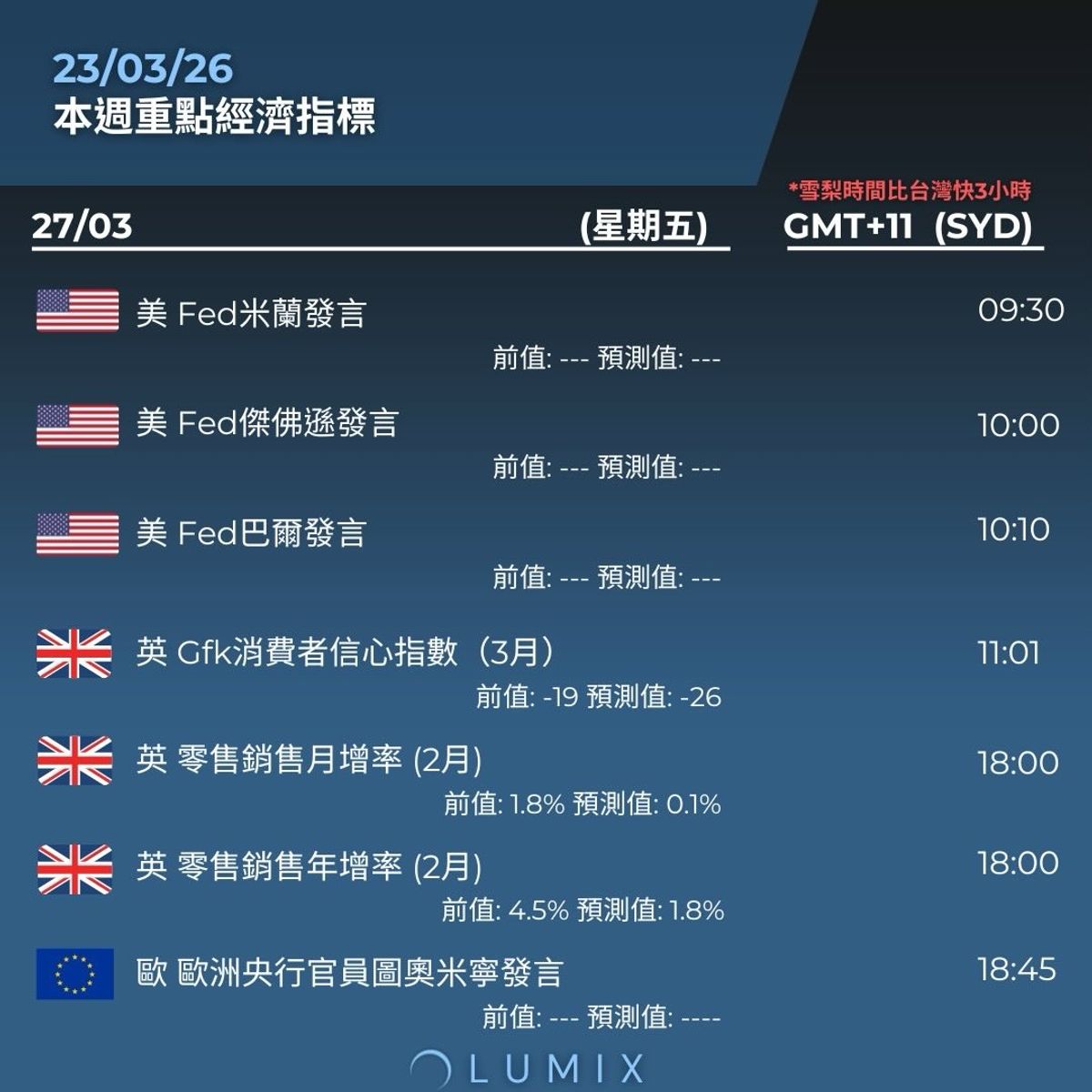 Weekly Key Indicators — 03/23 — image 13