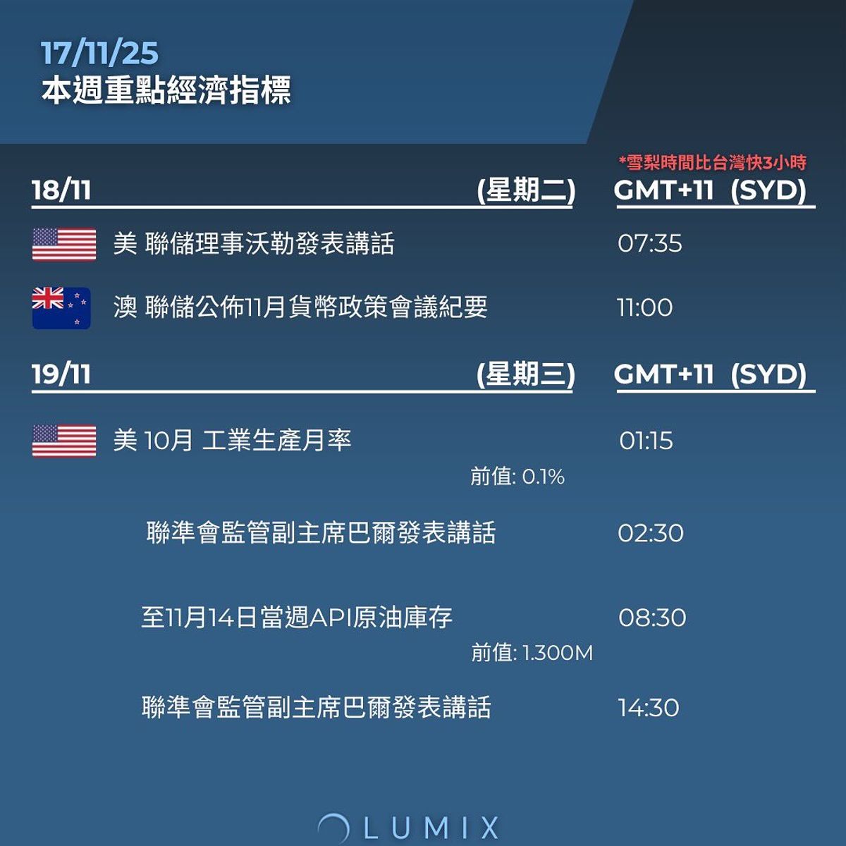 Weekly Key Indicators — 11/17 — image 10