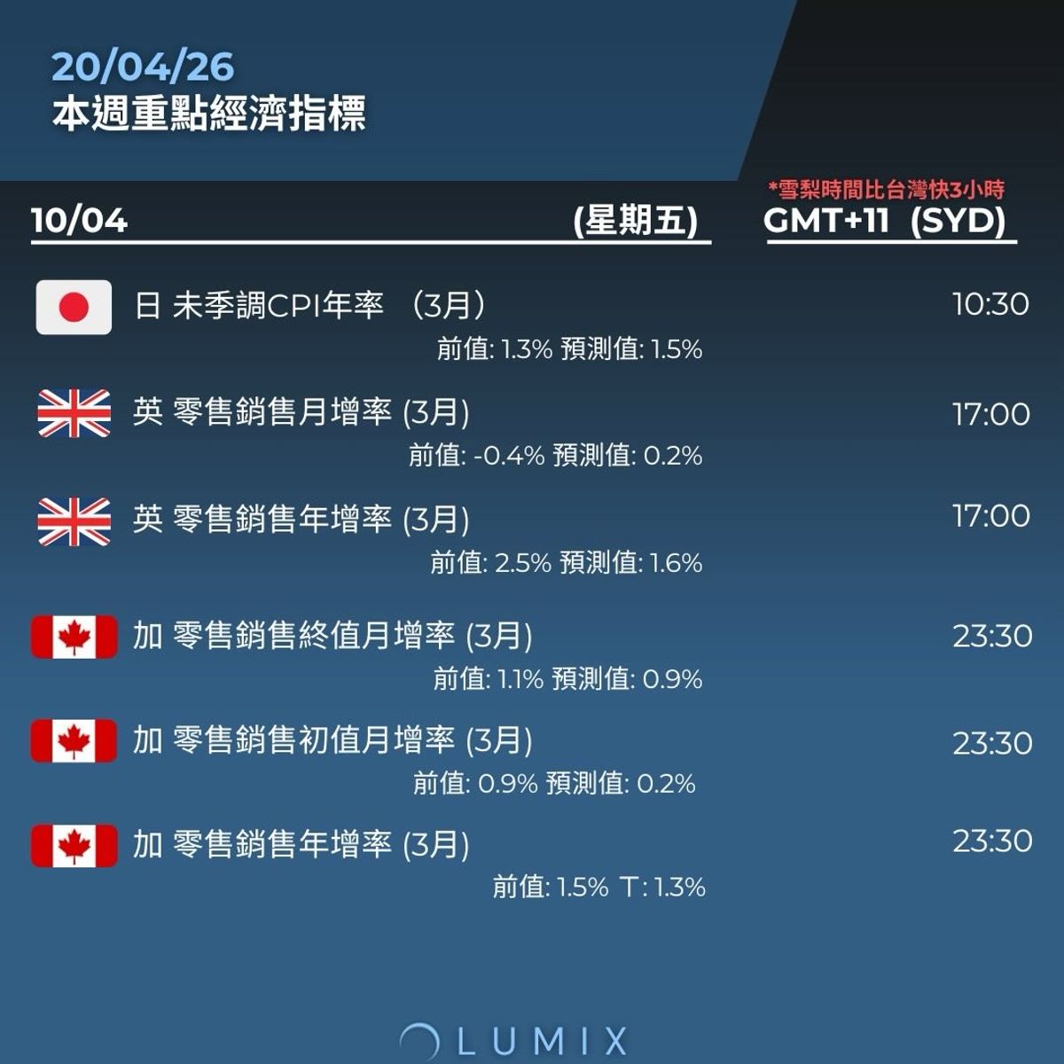 Weekly Key Indicators — 04/24 — image 14