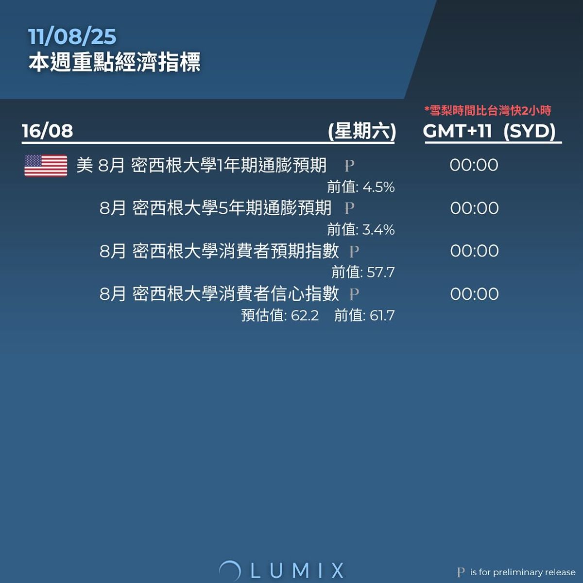 Weekly Key Indicators — 08/11 — image 8