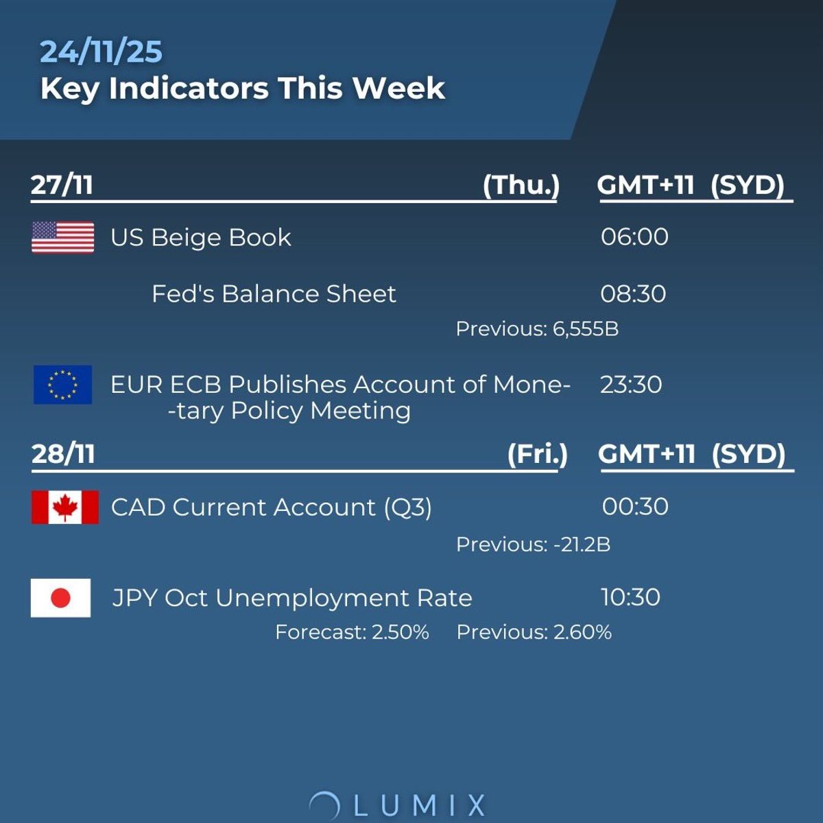 Weekly Key Indicators — 11/24 — image 6