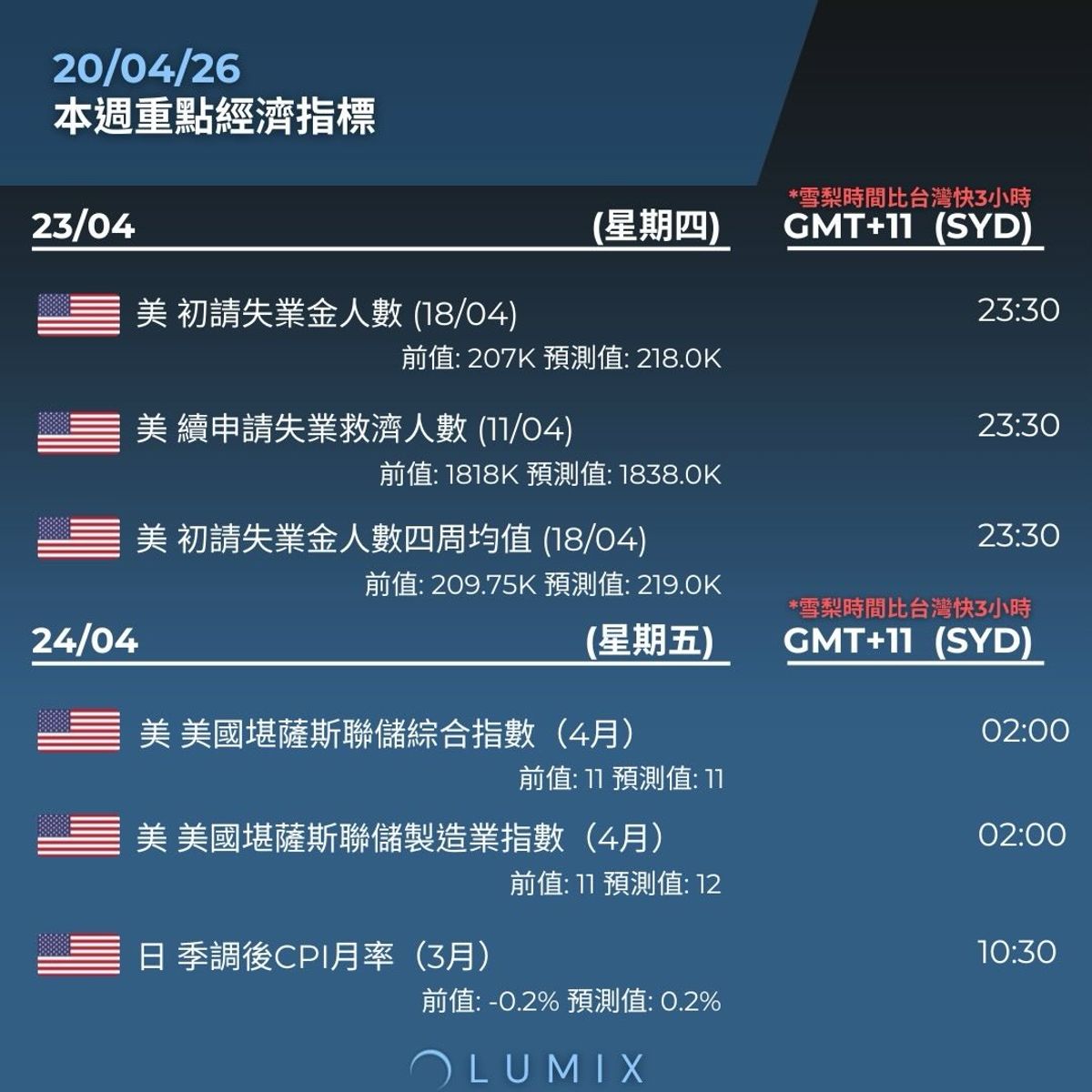 Weekly Key Indicators — 04/24 — image 13