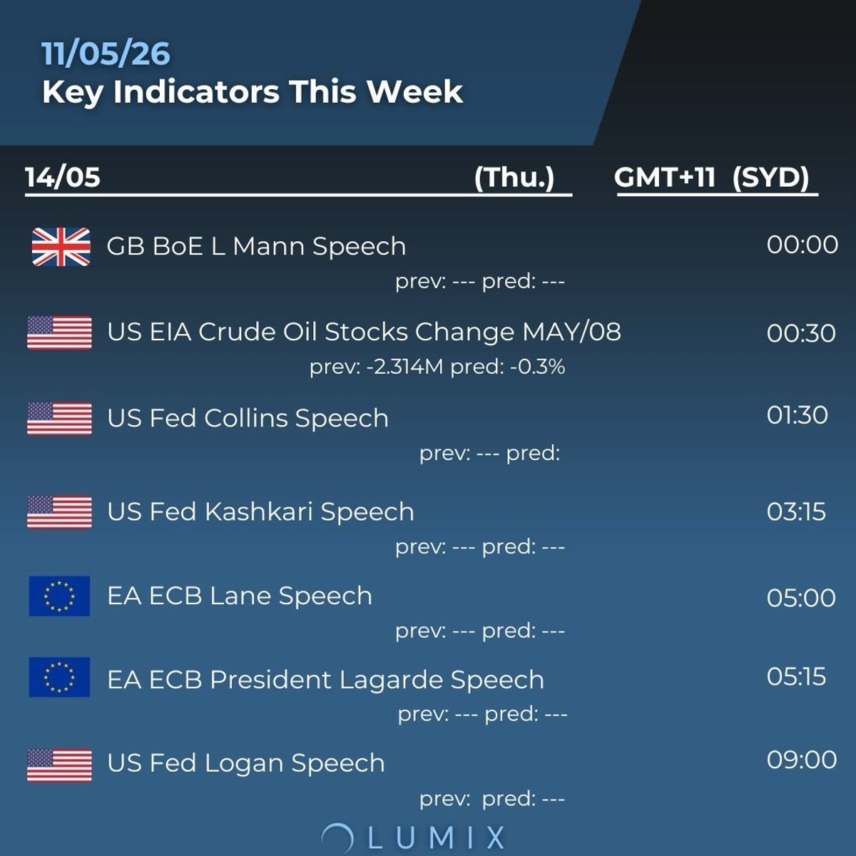Weekly Key Indicators — 05/11 — image 4