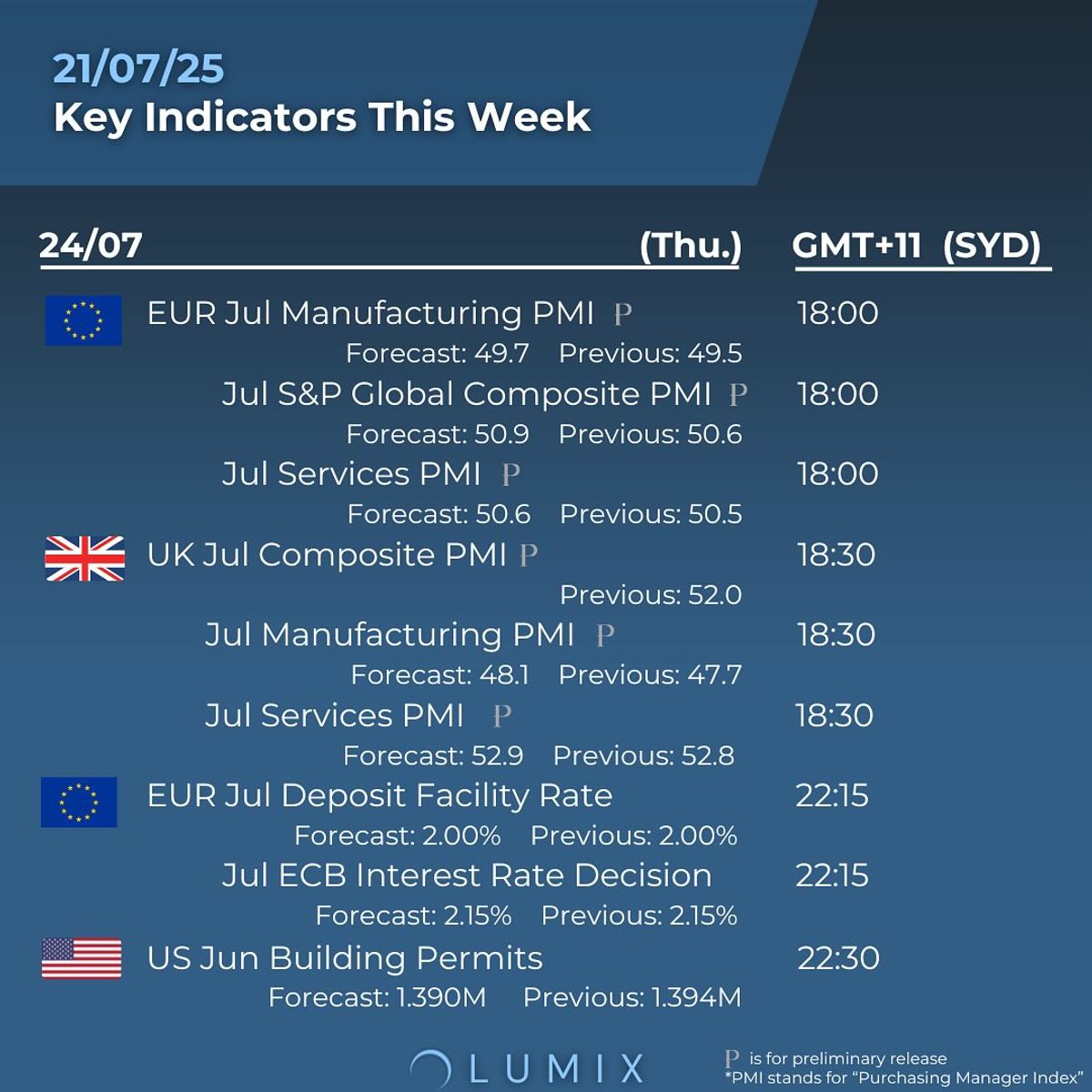 Weekly Key Indicators — 07/20 — image 2