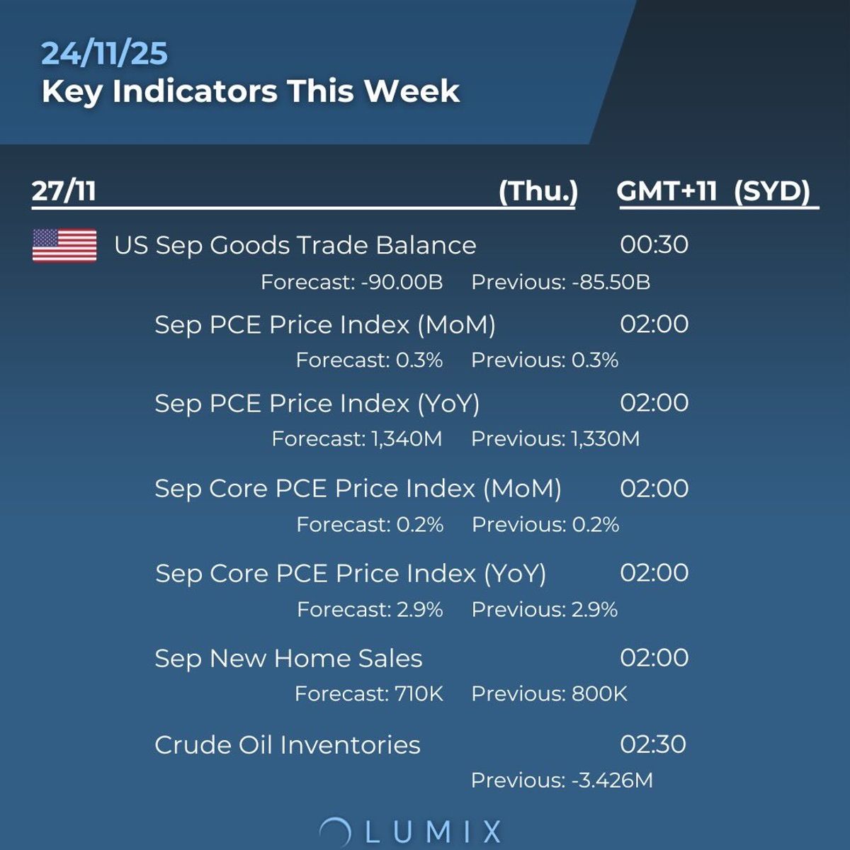 Weekly Key Indicators — 11/24 — image 5