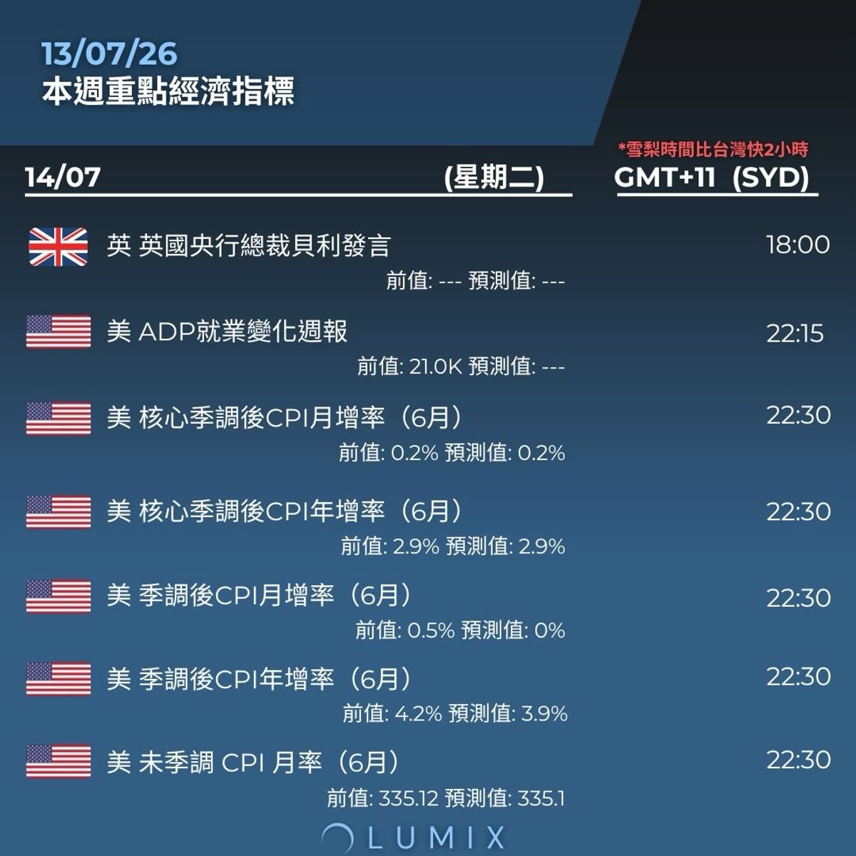 Weekly Key Indicators — 07/14 — image 10