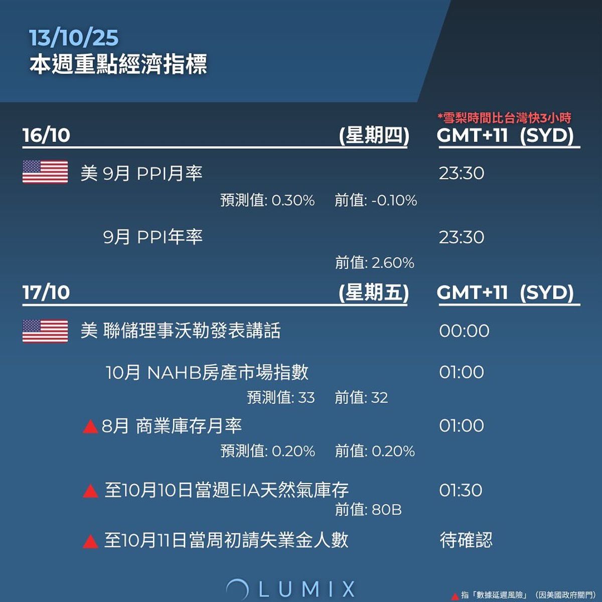 Weekly Key Indicators — 10/14 — image 11