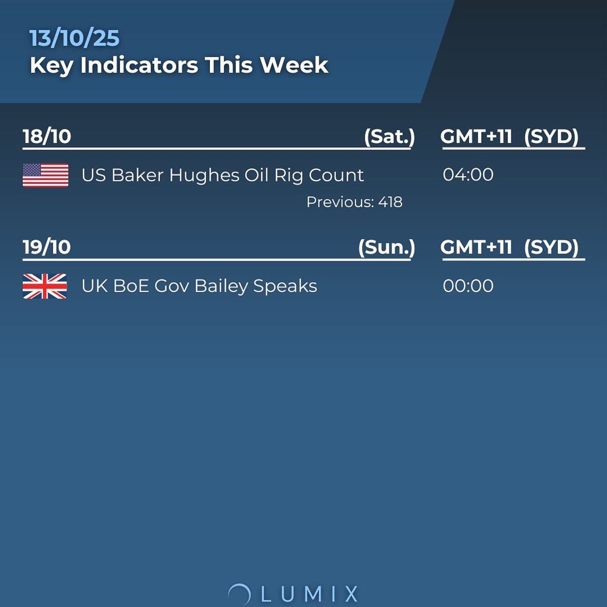 Weekly Key Indicators — 10/14 — image 7